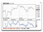 Forex Charts Widget