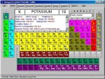 ISPT Integral Scientist Periodic Table