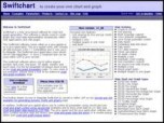 Swiftchart: chart, graph java applet