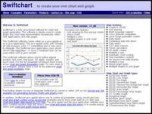 Swiftchart: chart, graph java applet Screenshot