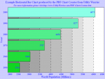 PDF Chart Creator Command Line Tool