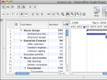 RationalPlan Single Project for Mac