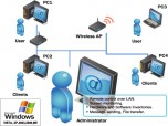 SyncQuick Netwatch