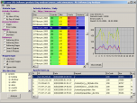 RU-Software Log-Analyzer Screenshot