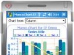 Manco.Chart for Compact Framework Screenshot