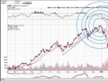 Fibcharts Golden Spiral