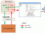 SAEAUT SMS Server Screenshot