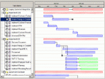 ActiveGanttVB Scheduler Component