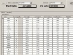 Terminal Services Log