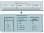 SharePoint List Collection