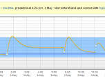 PredictBGL Insulin Dose Calculator Screenshot