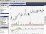 ChartNexus for Stock Market