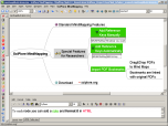 SciPlore MindMapping Screenshot