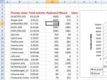 DEKSI Employee Activity Monitor Screenshot