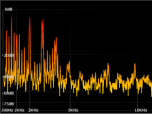 TSpectrum3D