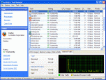 Auslogics Task Manager