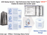 vDCR Backup for VMWare Screenshot