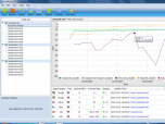 CuteRank Keyword Ranking Tool