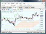 Forex Strategy Trader Screenshot