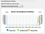 RSISoft