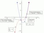 FX Graph