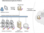 Utilify Distributed Application Platform Screenshot