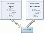 MakeDirDiff Screenshot