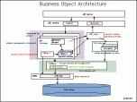 Atlas java Utiities