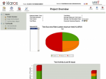Klaros-Testmanagement Screenshot