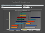 TeeChart for .NET Screenshot