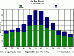 Home Energy Analysis System Screenshot