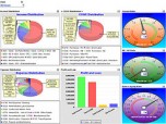 Dashboards