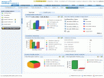 ManageEngine Desktop Central Screenshot