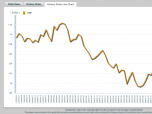 FinanceCalc