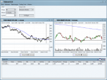 TickInvest - Stock Charting and Technical Analysis