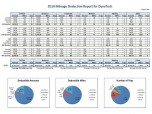 Mileage Report Spreadsheet