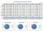 Mileage Report Spreadsheet Screenshot