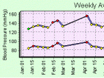 HealthMonitor Screenshot