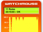 WatchMouse Site Monitor