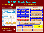 SANSO stock analyzer Screenshot