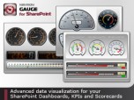 Nevron Gauge for SharePoint