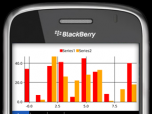 aiCharts for BlackBerry Screenshot