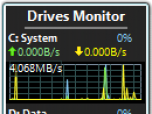 Drives Monitor