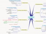 RCM Mind Map Screensaver (Detailed) Screenshot