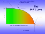 RCM P-F Curve Screensaver