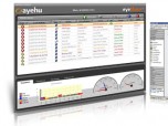 IT Process Automation Ayehu eyeShare