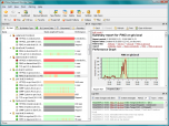 IPHost Network Monitor