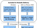 HsAudio C Source Library