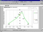 Decision Assistant Model Excel