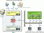 SAEAUT SMS Server Professional Screenshot